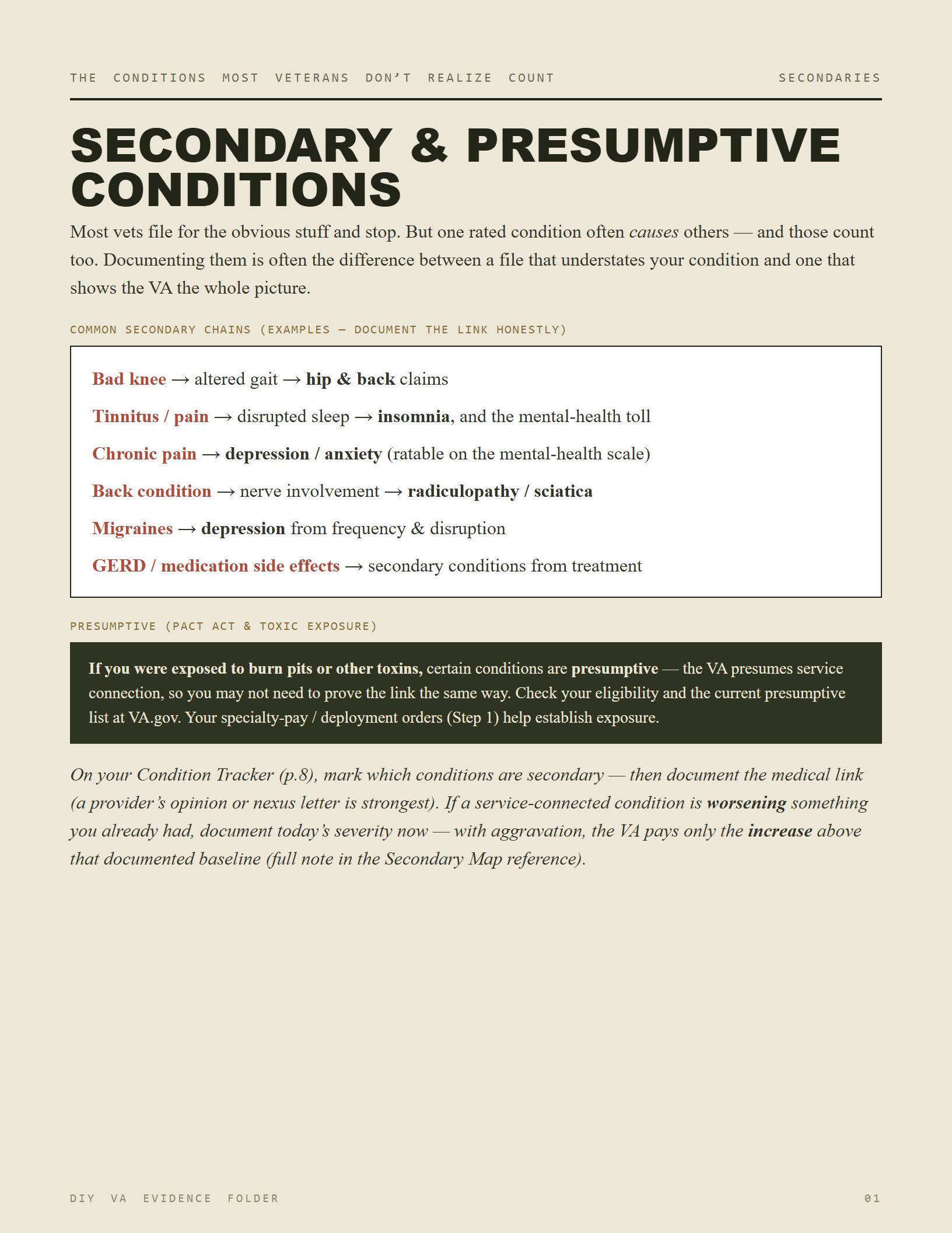 An Evidence Folder page on secondary and presumptive conditions — the conditions most veterans don't realize count, including PACT Act exposure.