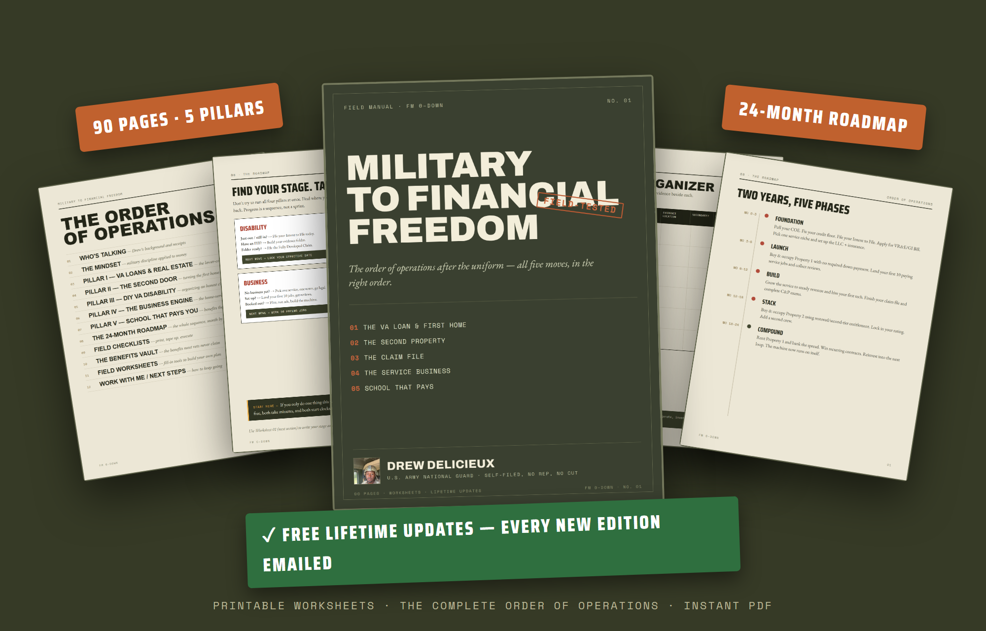Everything included: the 90-page manual, printable worksheets, the 24-month roadmap, and free lifetime updates.
